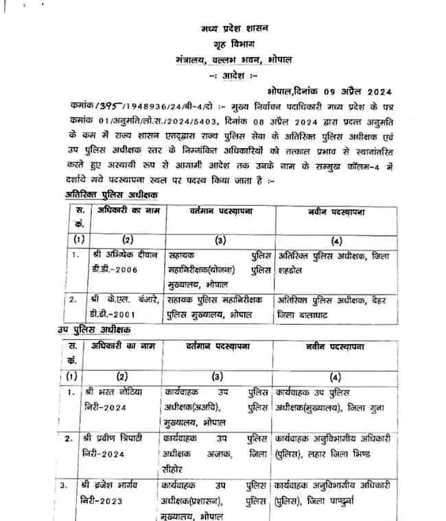 Transfer 2024, MP Transfer 2024, Officers Transfer 2024