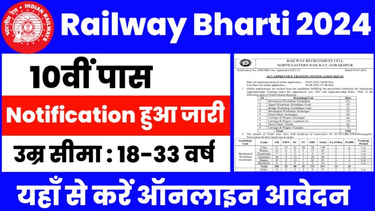 Railway Recruitment 2024