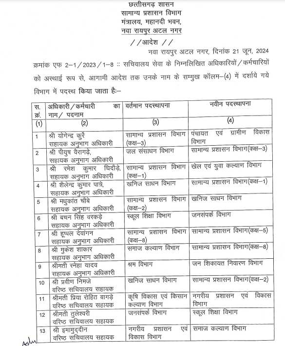 Officers Transfer 2024