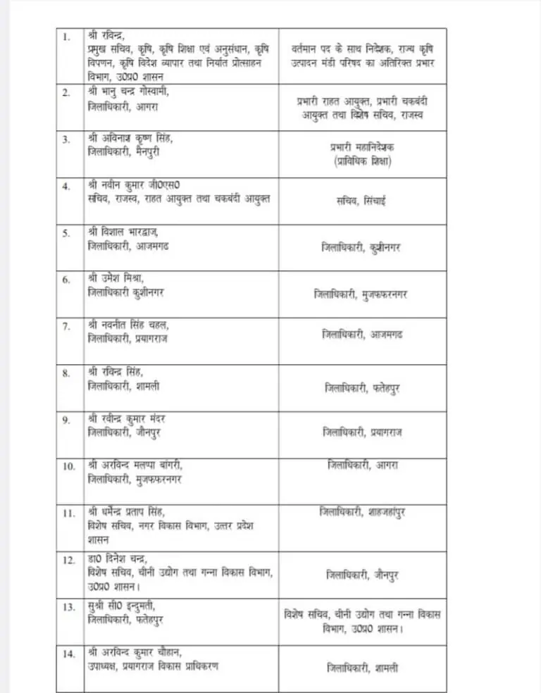 IAS Transfer 2024