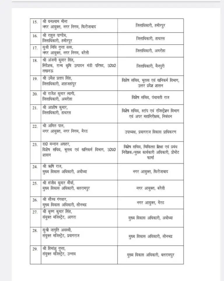 IAS Transfer 2024